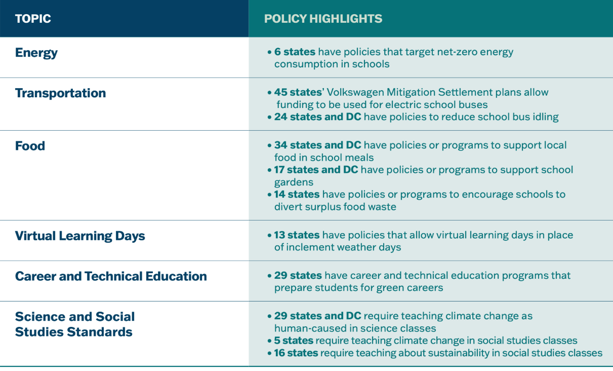 Policy Highlights